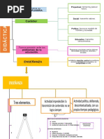 Cuadro Sinóptico