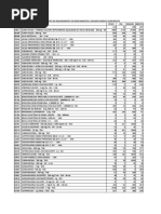 Formato de Requerimiento de Medicamentos E Insumos Medico Quirurgicos Codigodescripcion Stock CPA Requer. Sobrestock