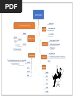Organigrama Electricidad