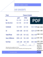 Example Pressure Gradients: Fluids Pressure Gradient G/CM Kpa/M Psi/Ft