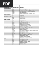 Transactions &amp Reports - Standard SAP