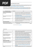 Implementation Checklist For ISO 14001 2015 Transition