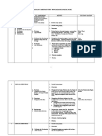 Rancangan Tahunan Pengakap - Tahun 6