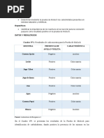 OBJETIVOS de La Prueba de Molisch