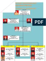 Struktur Organisasi Laboratorium