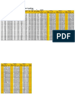 Calculation of Fire Tender Loading