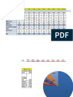 Name of Agencies Revenue