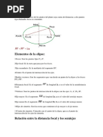 Elipse Teoria