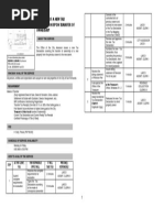 Tax Dec Requirements and Procedure - San Juan La Union