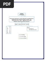 Present Continuous