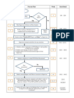 PSM 2 Flow Chart