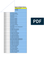 Indonesia Exporters List