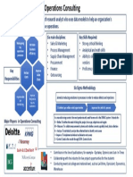 An Operations Consultant Is A Type of Research Analyst Who Uses Data Models To Help An Organization's Management Streamline and Improve Operations