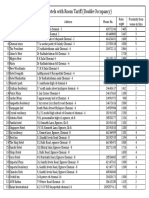 List of Hotels With Room Tariff (Double Occupancy)