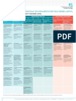 Australian Professional Standards For Teachers