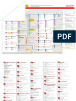 It Certification Roadmap