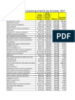 Local Governments Proposing Property Tax Increases in 2017