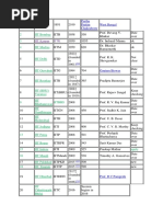 List of Iit and Nit