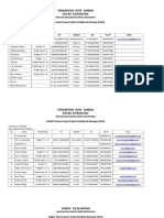 Nama Puskesmas Iks 3 Pusk Lokus