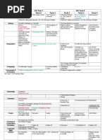 AO Year 7 & 8 Planning Table