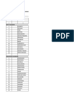 Daftar Faskes TK I