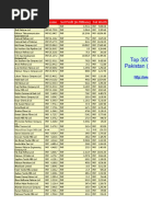 Top 300 Companies of Pakistan