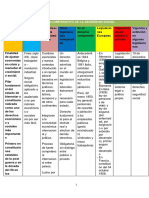 Matriz de La Legislación Comparada