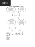 Clases de Empresas Unipersonales