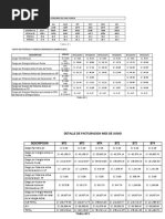 Detalle Del Consumo de Una Clinica