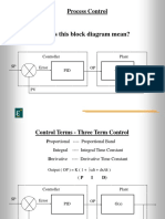 What Does This Block Diagram Mean?: Process Control