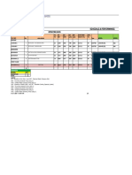 Specified Data Proposed Data: Schedule & Performance