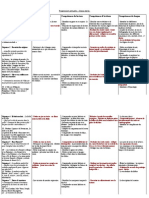 Progression 6e