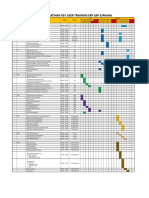 Jadwal Key User Training SAP Dan Peserta Pusat + Cabang