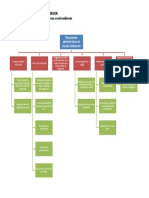 Tarea 7 - Mapa Conceptual