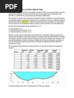 Aforo Con Molinete