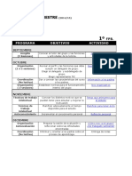 0.actividades para La Tutoría FPB-Programación Primer Trimestre PDF