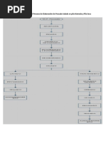 Diagrama de Flujo Del Proceso de Elaboración de Pescado Salado en Pila Húmeda y Pila Seca