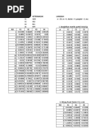 Fuzzy C-Means: Simbol Keterangan Langkah