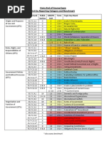 7th Grade Civics Eoc Unit by Benchmark - Quick Guide