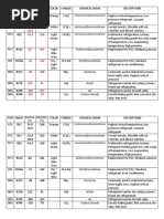 Important Refrigerants and Its Properties