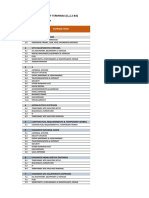 Kkia - Development of Terminals (1,2,3 &4) : Indirect Cost Summary