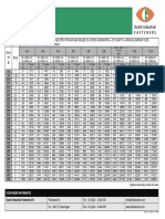 Bolt Tightening-Torques PDF