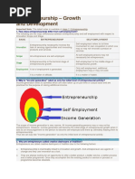 Entrepreneurship - Growth and Development: Important Note:The Latest Notes Is Available at