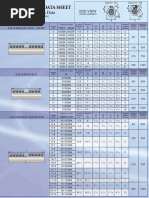 Zap Screwlok® Data Sheet