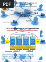 Diapositivas de Ciclo de Politicas Publicas E.P Economia Unh 2017