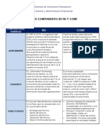 Tabla Comparativa ITIL - COBIT