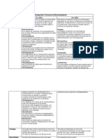 Trabajo 1 - Cuadro Comparativo Tecnicas de Biorremediacion