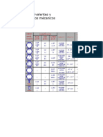 Normas Equivalentes TORNILLOS