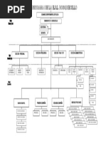 Organigrama Epi Bosquecillo