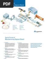 GPGypsum ManufacturingProcess PDF